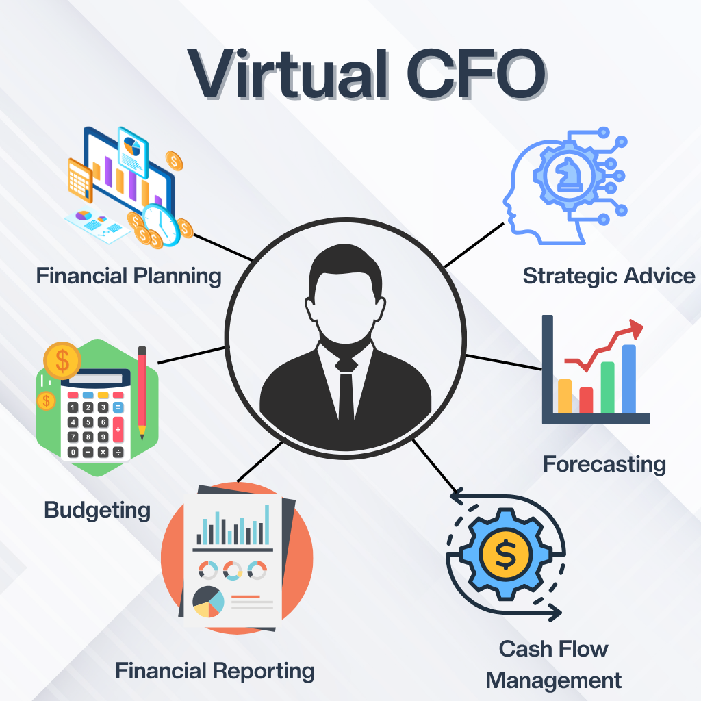 Why Growing Businesses Are Turning to Virtual CFO Services